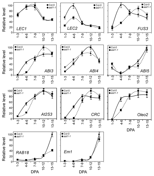 Figure 1.