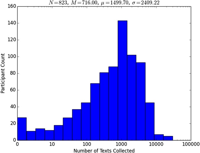 Fig. S4.