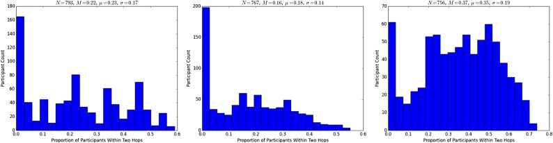 Fig. S9.