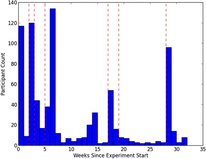 Fig. S1.