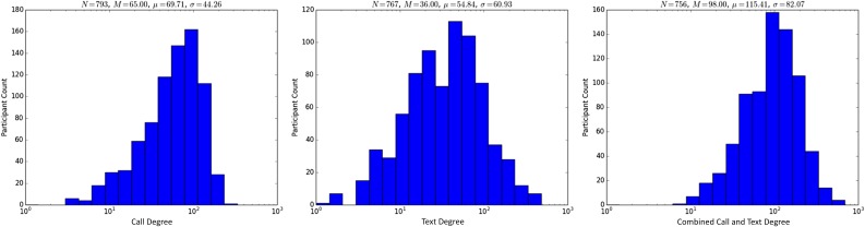 Fig. S6.