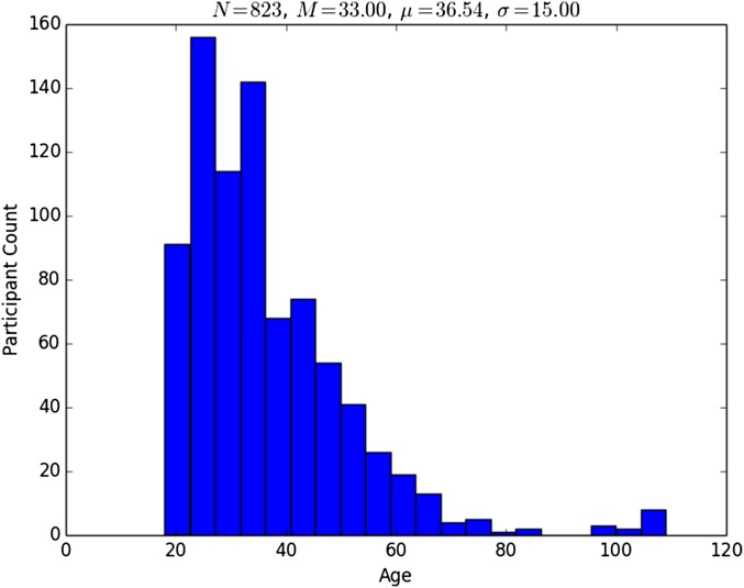 Fig. S2.