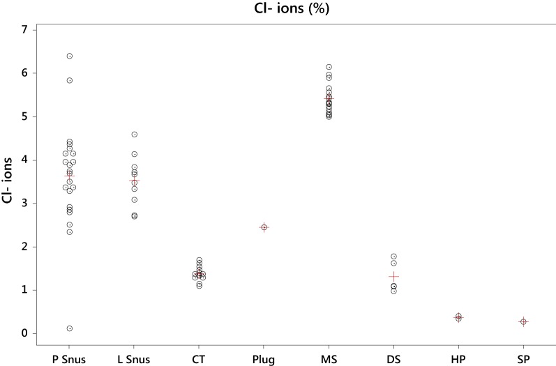 Fig. 4