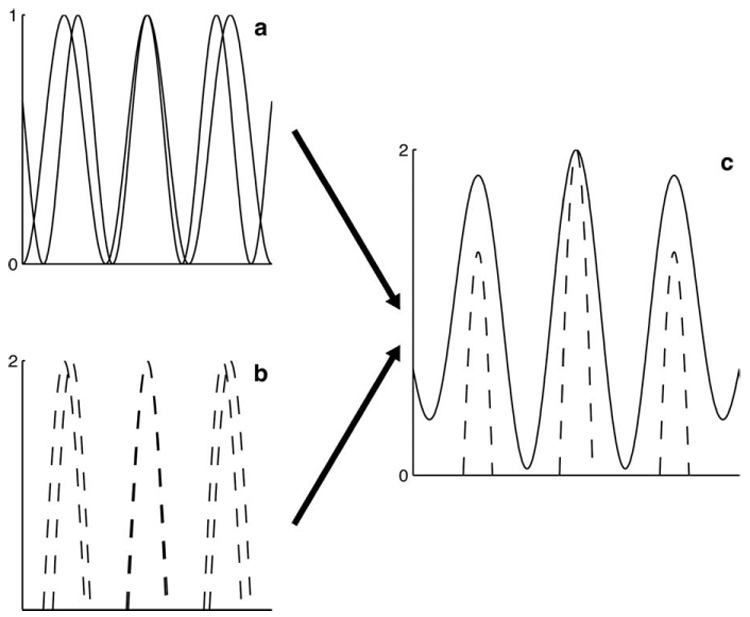 Figure 8