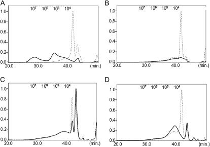 Figure 9.