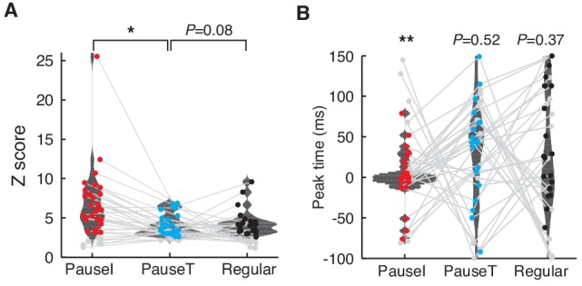 Figure 4—figure supplement 1.