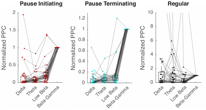 Figure 3—figure supplement 3.