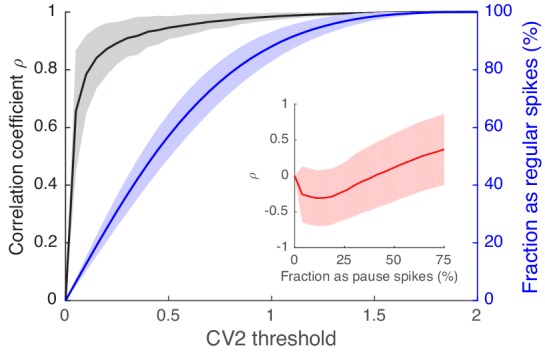 Figure 5—figure supplement 1.