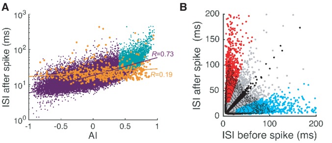 Figure 2—figure supplement 1.