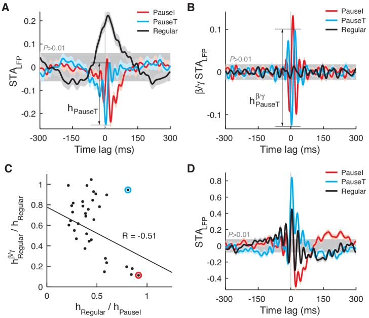 Figure 3—figure supplement 2.