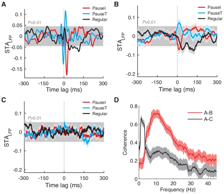 Figure 3—figure supplement 4.