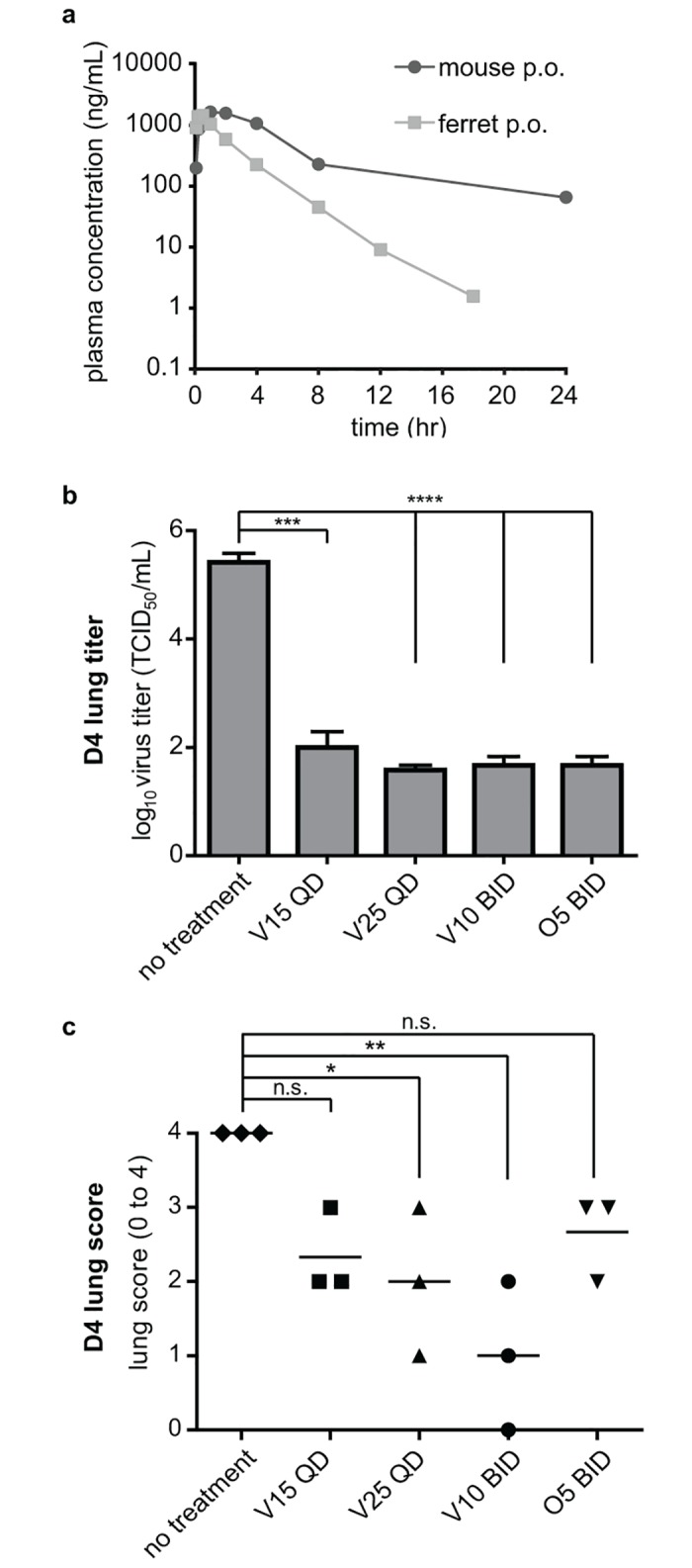 Fig 4