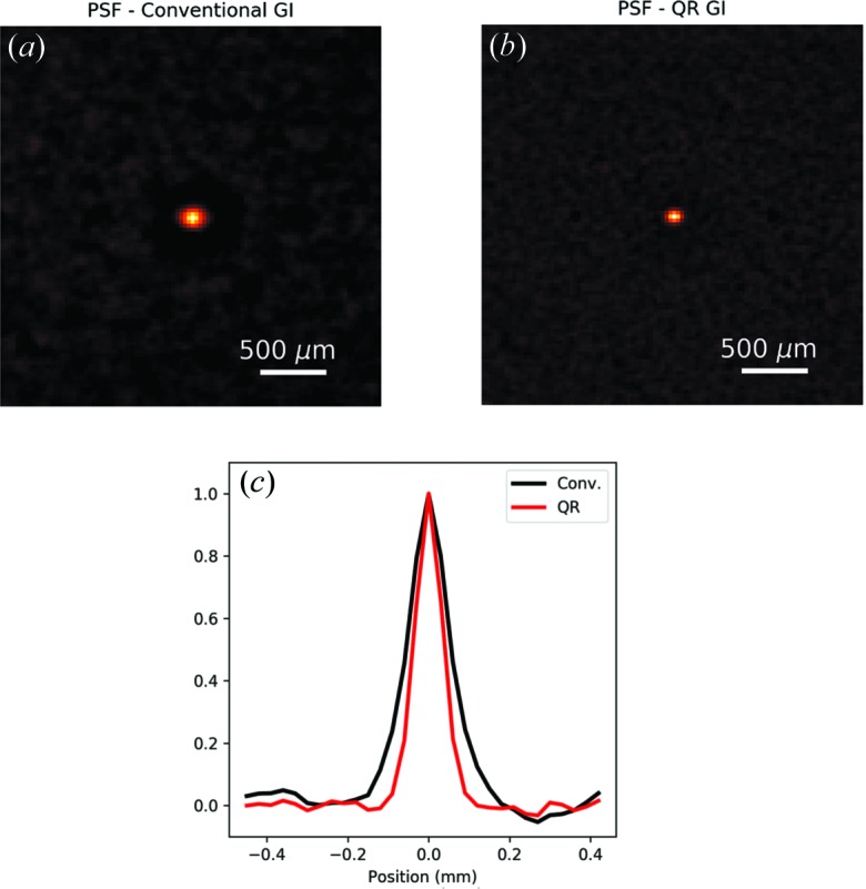 Figure 5