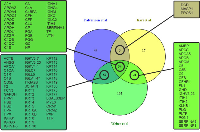 Fig 5