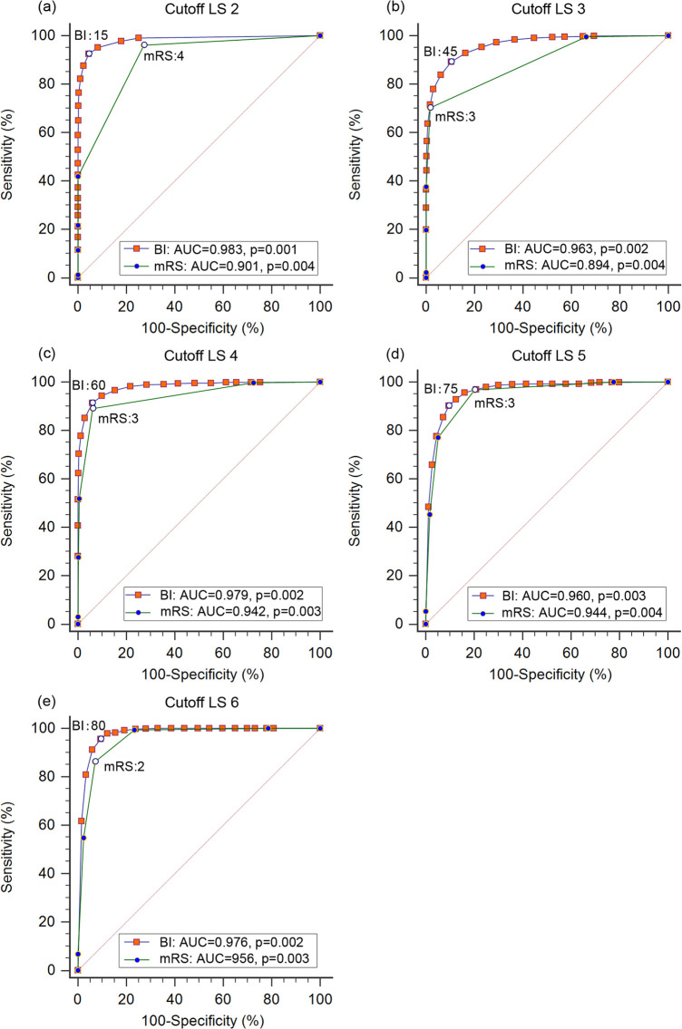 Fig 3