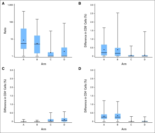 Fig 3.