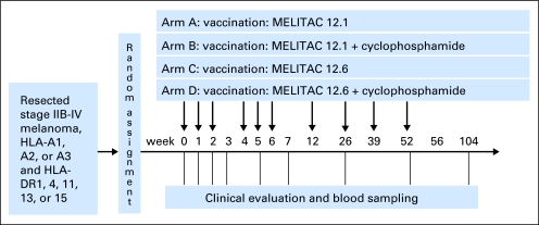 Fig 1.