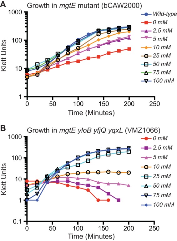 FIG 2