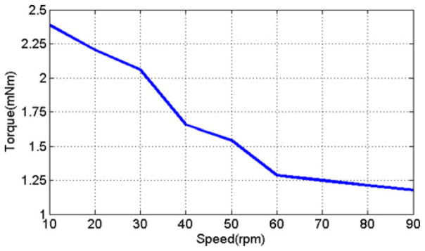 Fig. 8