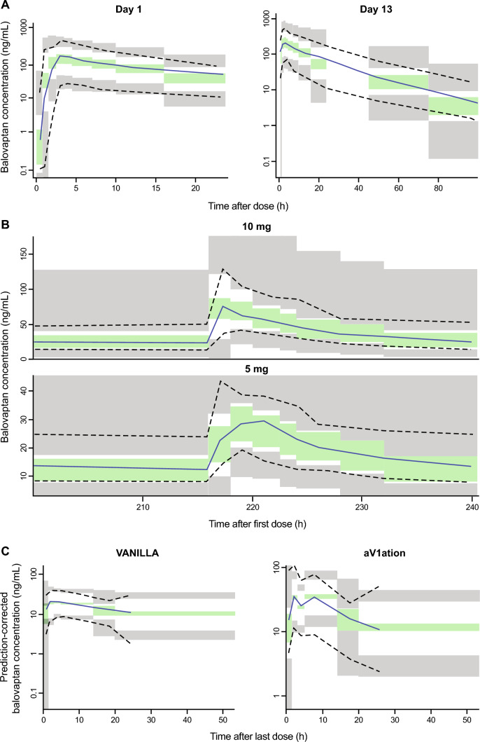 Fig. 4