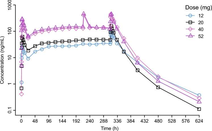 Fig. 1