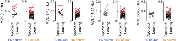 Figure 6—figure supplement 1.