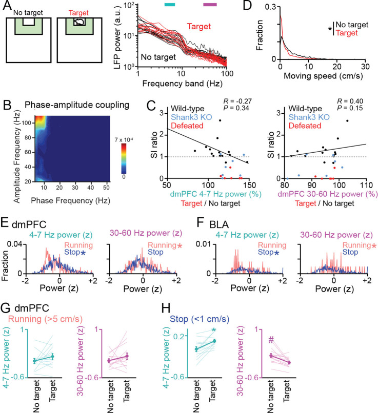 Figure 1—figure supplement 2.