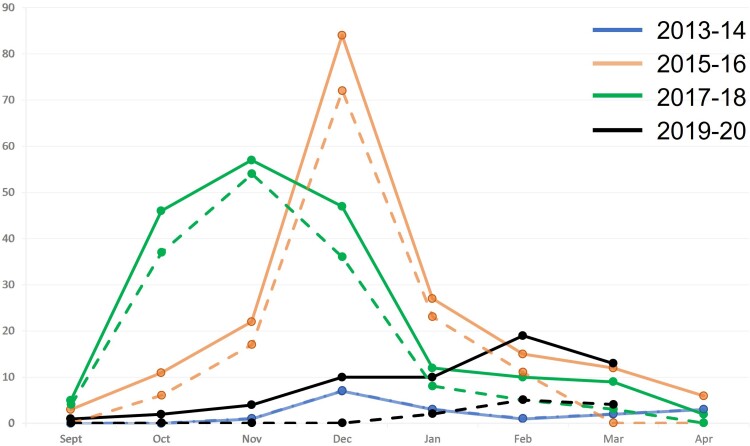 Figure 1.