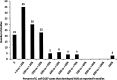 <b>FIG. 2.</b>