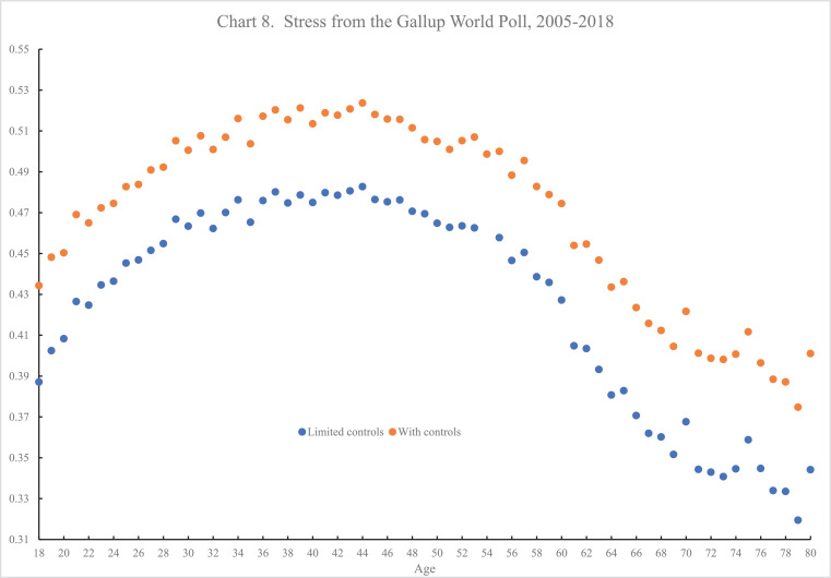 Chart 8