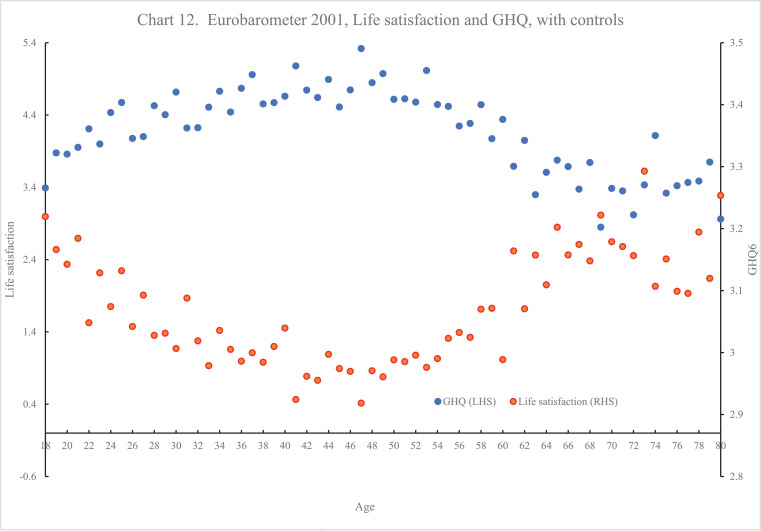 Chart 12