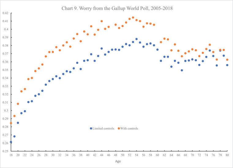 Chart 9