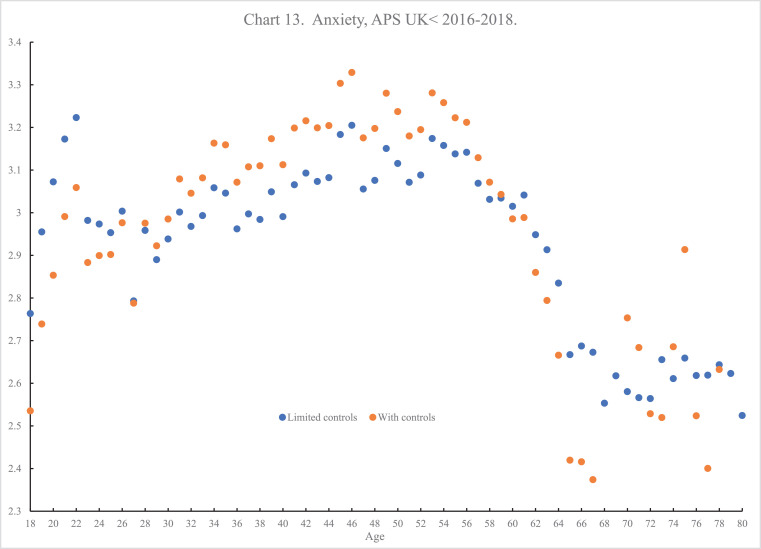 Chart 13