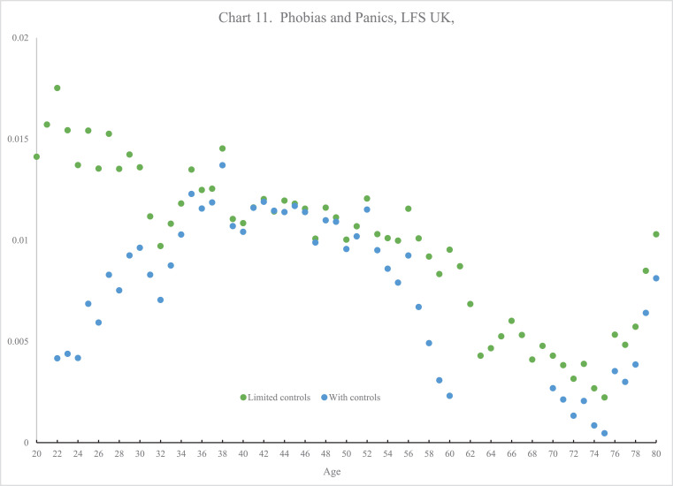 Chart 11