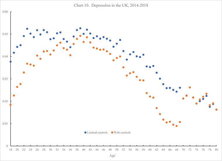 Chart 10