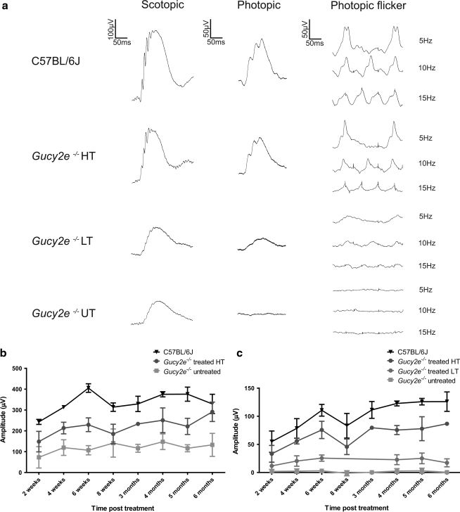 FIG. 4.