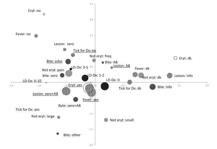 Figure 3)