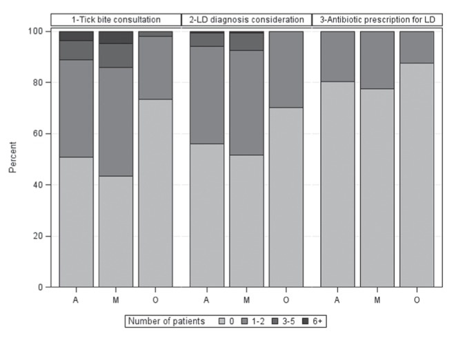 Figure 2)