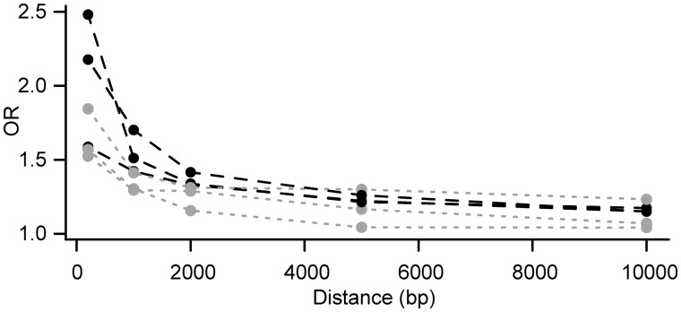 Fig. 5.