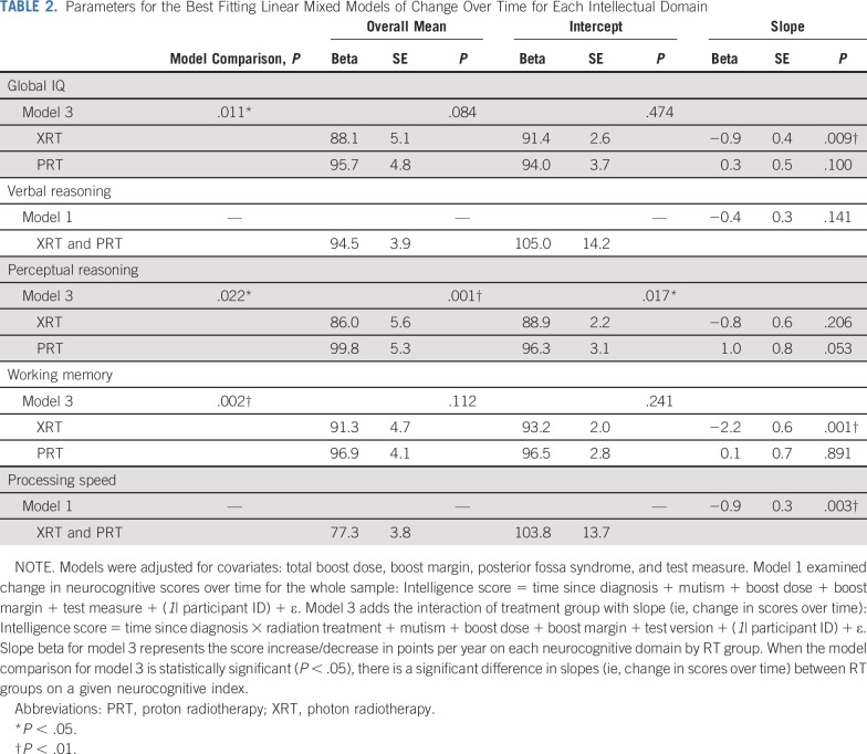 graphic file with name JCO.19.01706t2.jpg