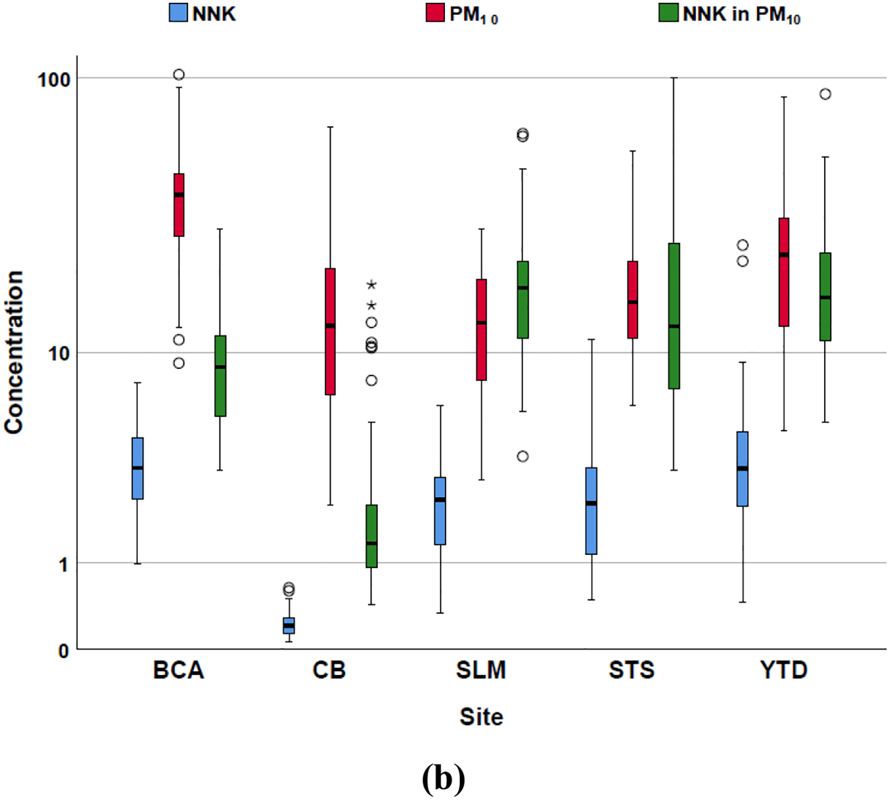 Figure 6: