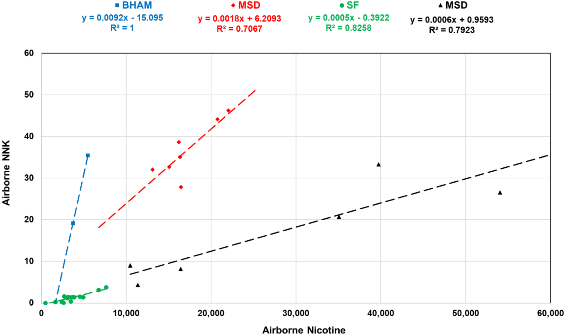 Figure 4: