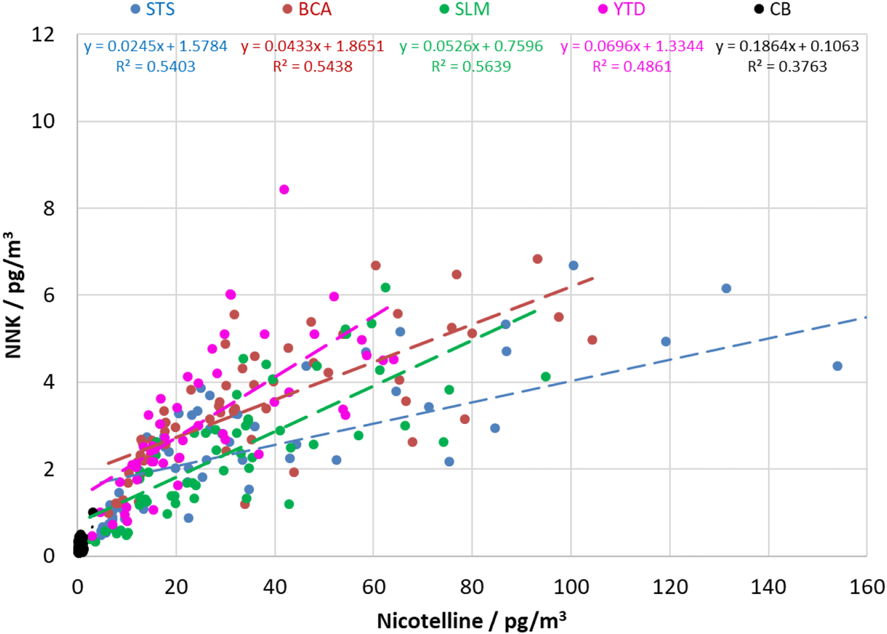 Figure 5: