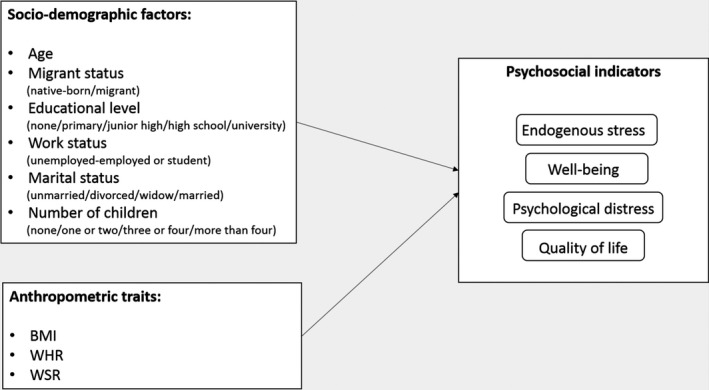 FIGURE 1