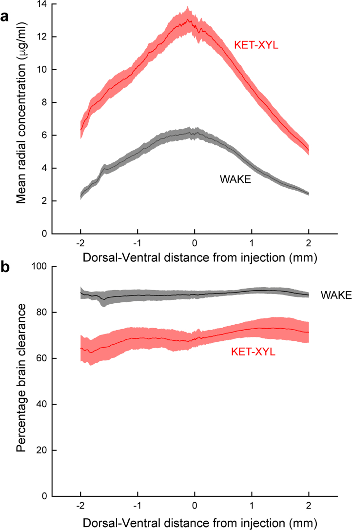 Extended Data Fig. 9