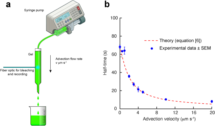 Extended Data Fig. 5