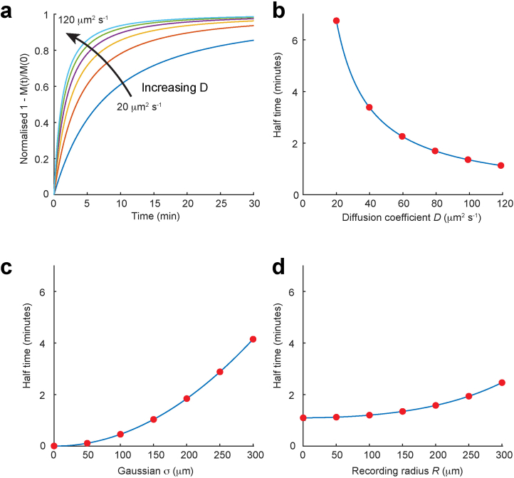 Extended Data Fig. 2