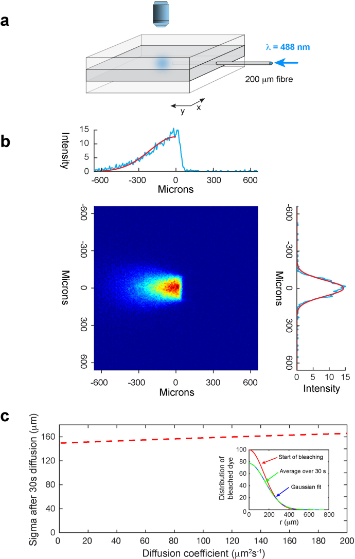 Extended Data Fig. 1