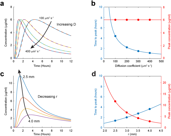 Extended Data Fig. 6