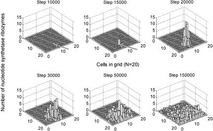 FIGURE 3.